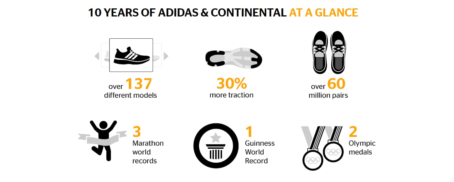 Статистика на успехите от партньорството между adidas и Continental